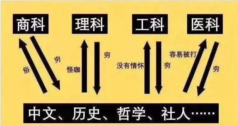 985鄙视链、专业鄙视链、恋爱鄙视链...你被哪条戳中了？  社会 第6张