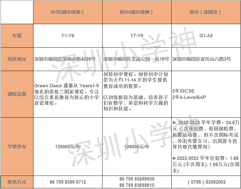 深国交初中部：大家“挤破头”也要插班到录取率仅5%的城市绿洲  国际学校 城市绿洲 第1张