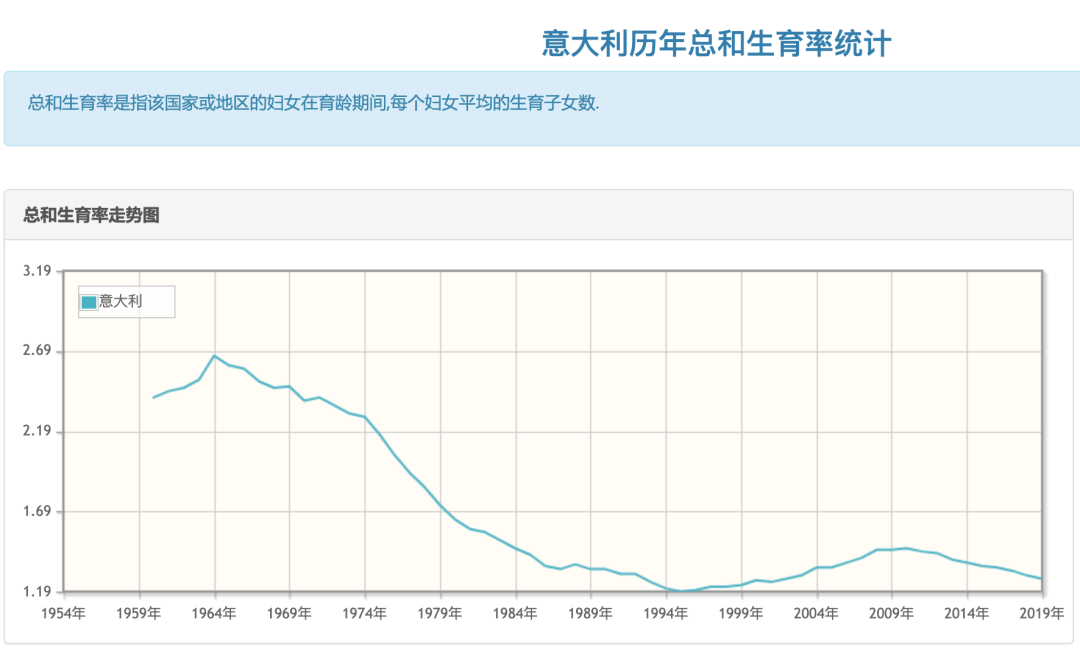 5年走访全球135位职场妈妈，生育率暴跌原来都是有原因的  数据 第13张