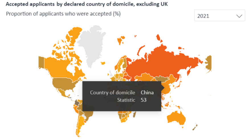 录取率38.3%！英国大学公布本科录取率，中国学生十年最低  数据 英国留学 第3张