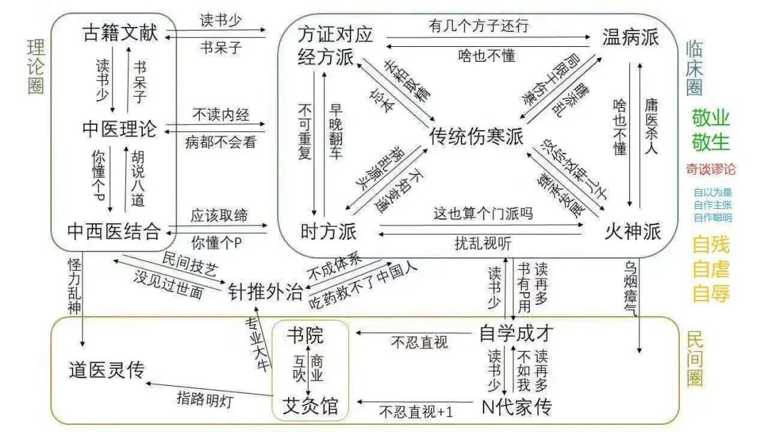 985鄙视链、专业鄙视链、恋爱鄙视链...你被哪条戳中了？  社会 第10张