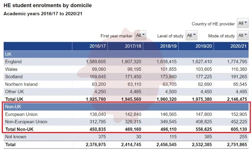 2021年英美澳留学趋势对比：美国留学生-15%，英国+8%！  数据 留学 第13张