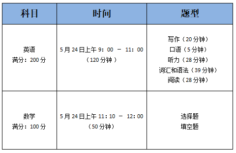 深国交2022年3月的首次考试：线上备考需要注意这些事项  备考国交 第4张