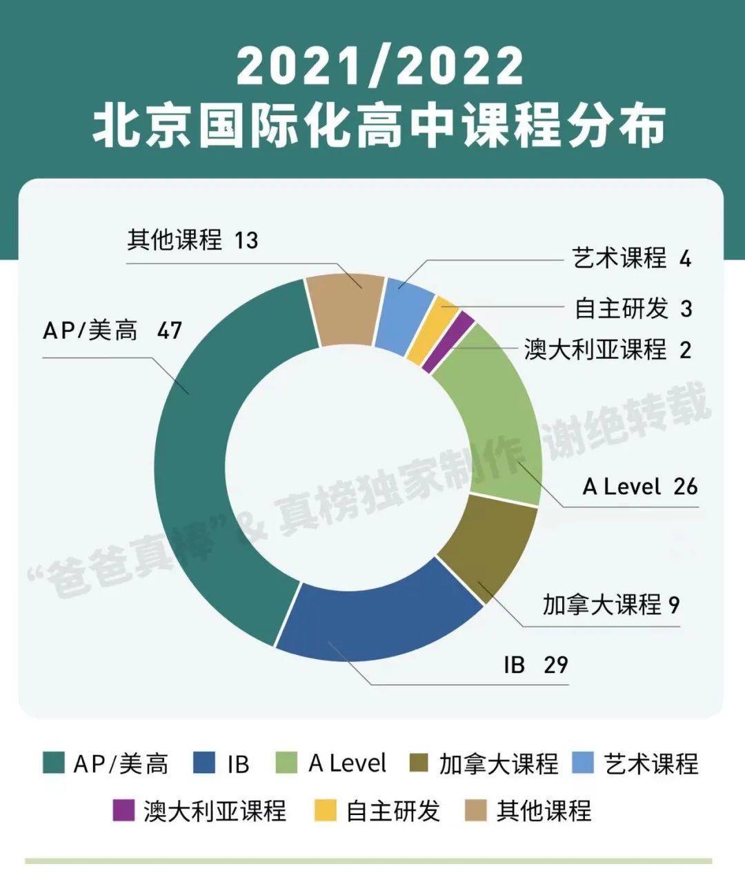 北京国际化学校学费比上海贵100万，帝都家长钱包还好吗？  费用 第6张