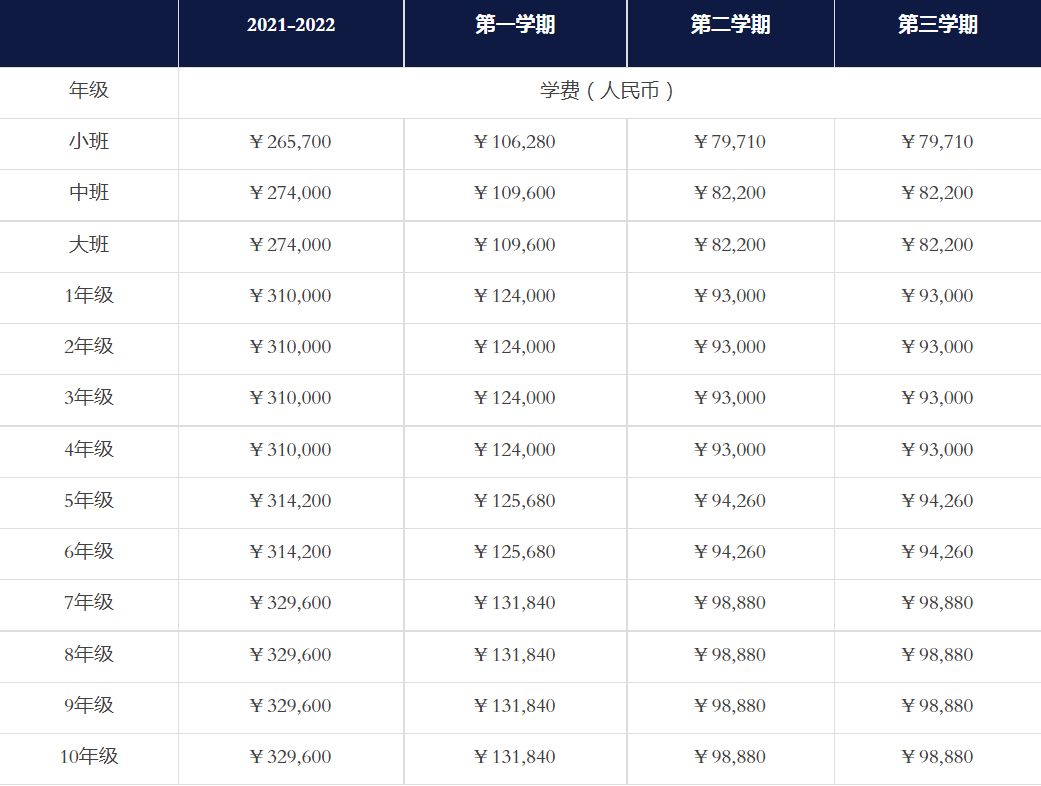 某一深圳国际学校年度账单，看看花在孩子身上的教育费用有多高