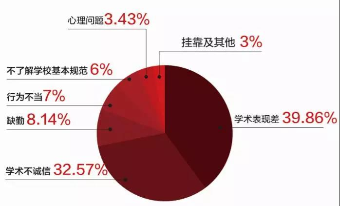 【择校】选择公立还是国际学校？小白家长经典十二问  国际学校 备考国交 第5张