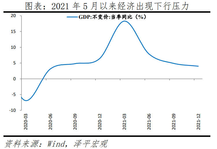 2022年3月5日，极简解读《政府工作报告》看看2022年部署的重点工作  就业 第1张