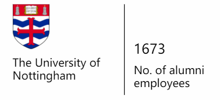 科技大厂最爱这10个英国大学 你不进来看下吗？  英国留学 费用 第19张