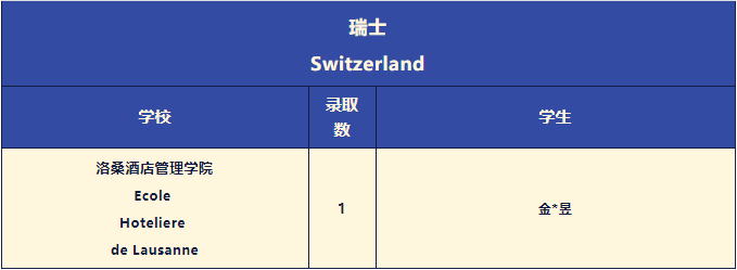 深国交2022年本科录取情况清单！UCAS官方的2023年申请时间线  深国交 数据 英国留学 第16张