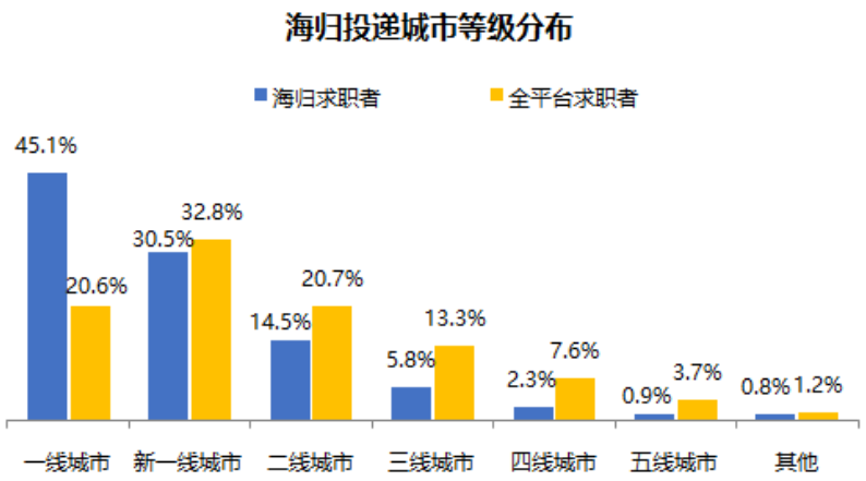 2022北上广深等10座城市的留学生落户政策指南  留学 费用 第1张