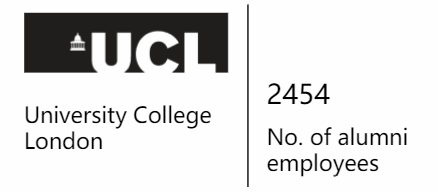 科技大厂最爱这10个英国大学 你不进来看下吗？  英国留学 费用 第14张