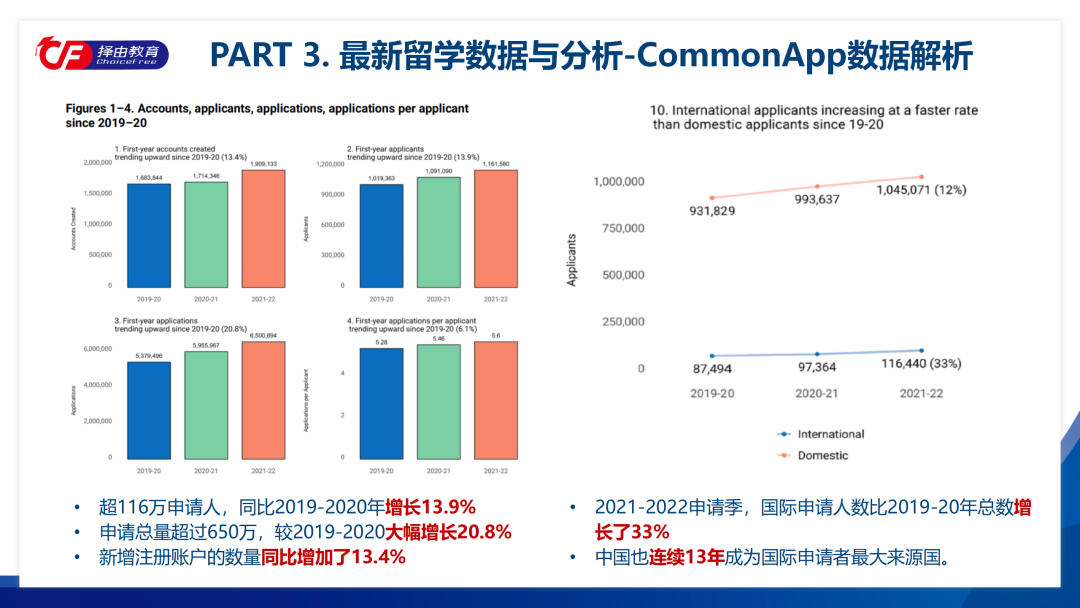 后疫情时代：从中美数据对比中获寻到最佳国际教育路径  第5张