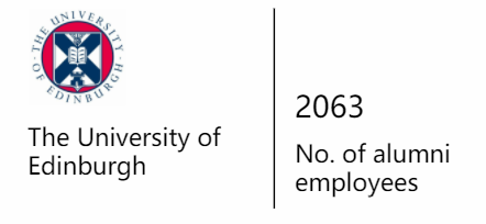 科技大厂最爱这10个英国大学 你不进来看下吗？  英国留学 费用 第17张