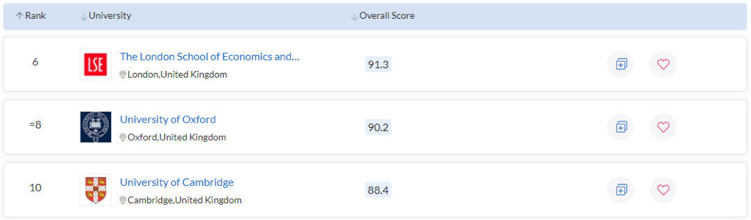 2022英国经济学最强院校公布！LSE再次登顶第一！  数据 第1张