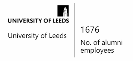 科技大厂最爱这10个英国大学 你不进来看下吗？  英国留学 费用 第18张