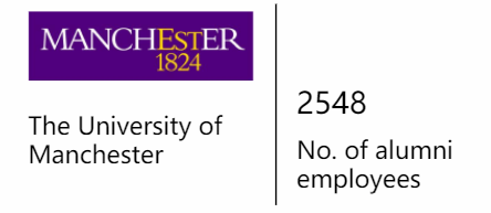 科技大厂最爱这10个英国大学 你不进来看下吗？  英国留学 费用 第13张