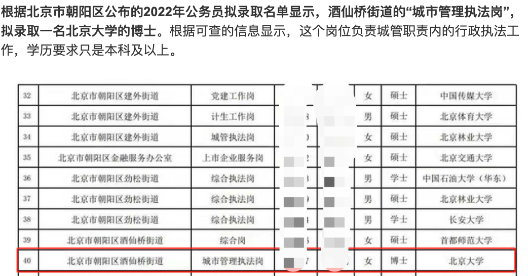 北大核物理博士当城管，你敢信？  国际化教育理念 第2张