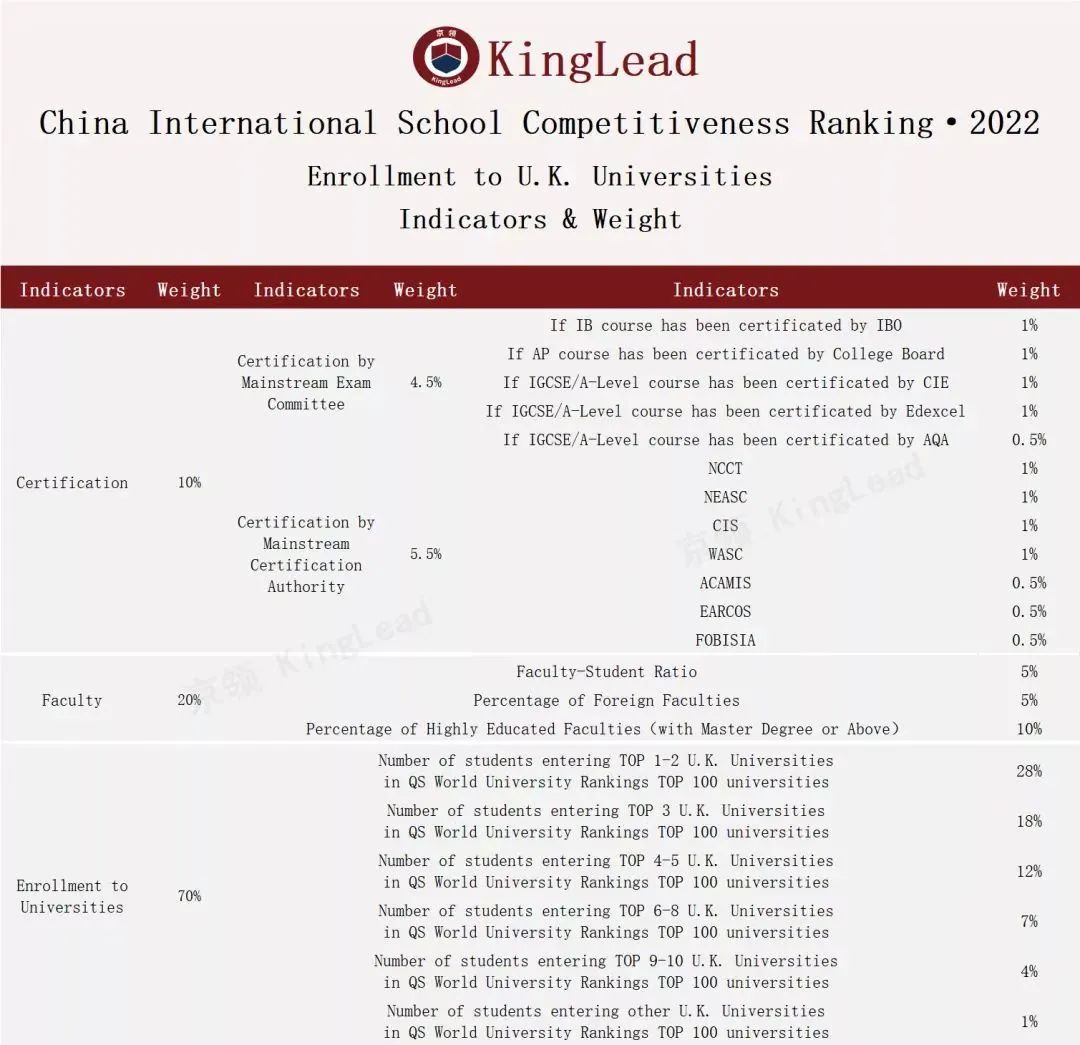 2022中国国际学校竞争力排行榜(京领出品) --国际学校榜单【广州】  数据 国际学校 第23张