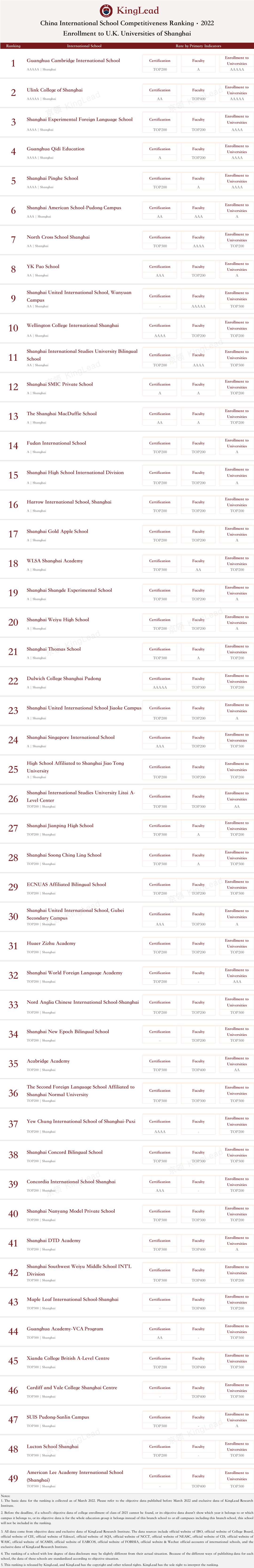 2022中国国际学校竞争力排行榜(京领出品) --国际学校榜单【上海】  深圳国际交流学院 国际学校 第16张