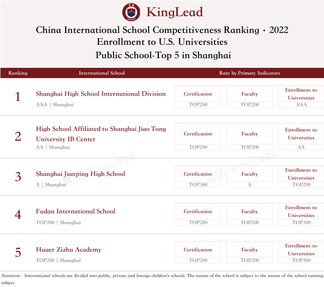 2022中国国际学校竞争力排行榜(京领出品) --国际学校榜单【上海】  深圳国际交流学院 国际学校 第17张