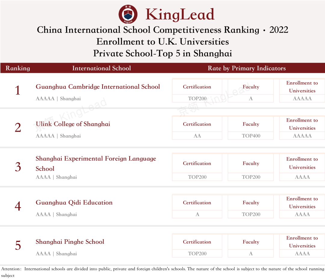 2022中国国际学校竞争力排行榜(京领出品) --国际学校榜单【上海】  深圳国际交流学院 国际学校 第21张