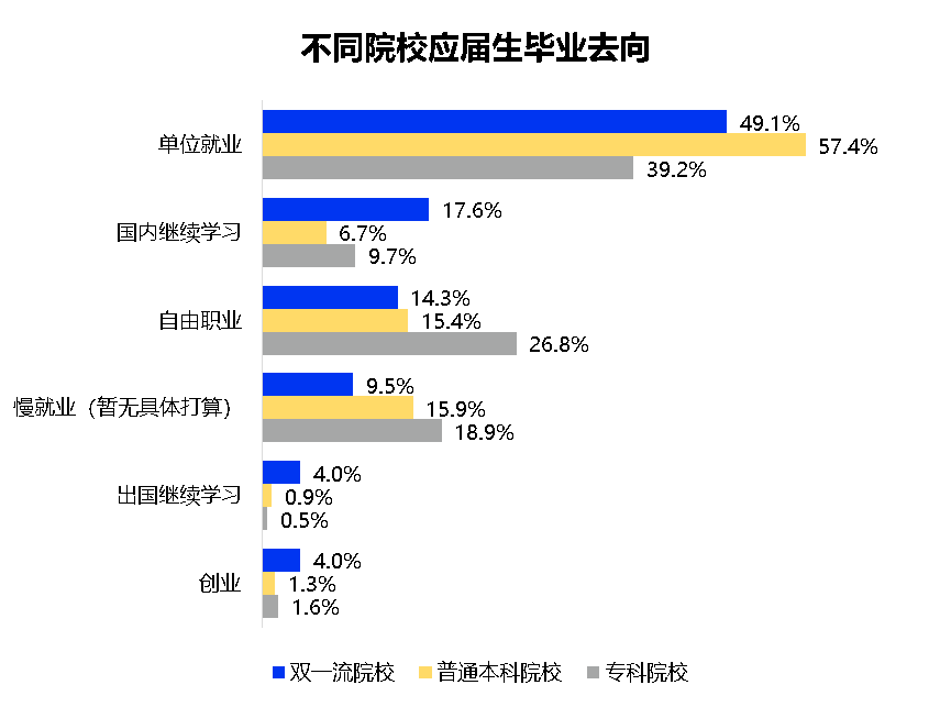 38所国内985高校，共有18914名学生选择出国留学！  数据 就业 毕业季 第10张