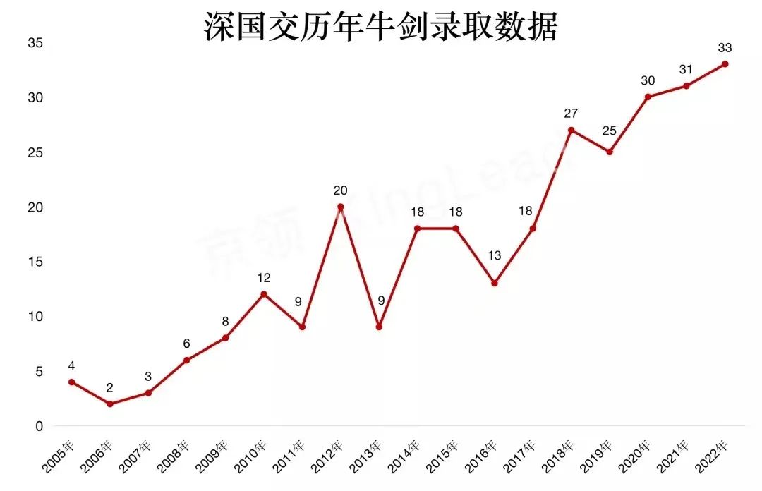 深国交牛剑录取的学生，大都来源于“牛剑班”？！  深圳国际交流学院 深国交 第2张