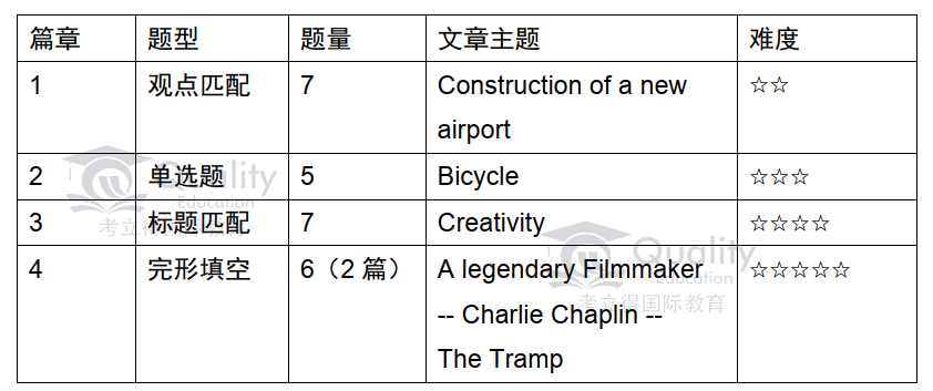 2022年5月29日深国交入学考情分析  备考国交 第9张