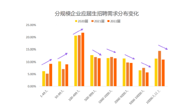 211名校招聘博士，月薪仅4000元！别嫌少！已有多位博士报名！  社会 第9张