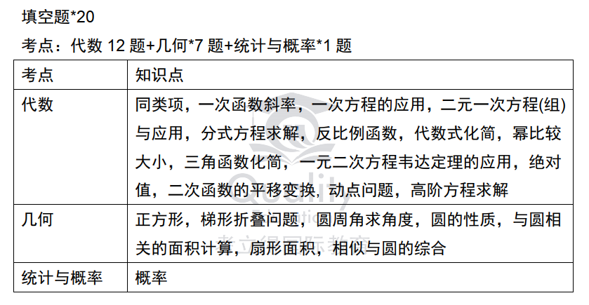 2022年5月29日深国交入学考情分析  备考国交 第17张