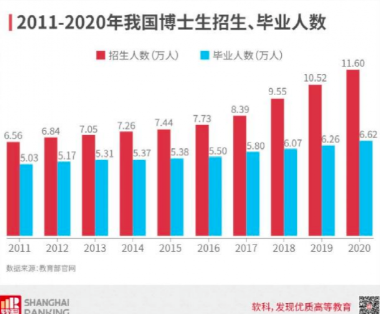 211名校招聘博士，月薪仅4000元！别嫌少！已有多位博士报名！  社会 第17张