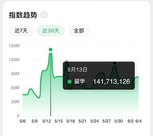 1.5万中国家庭疫情下赴英读中学，英国公学能否拯救中产的国际教育梦？