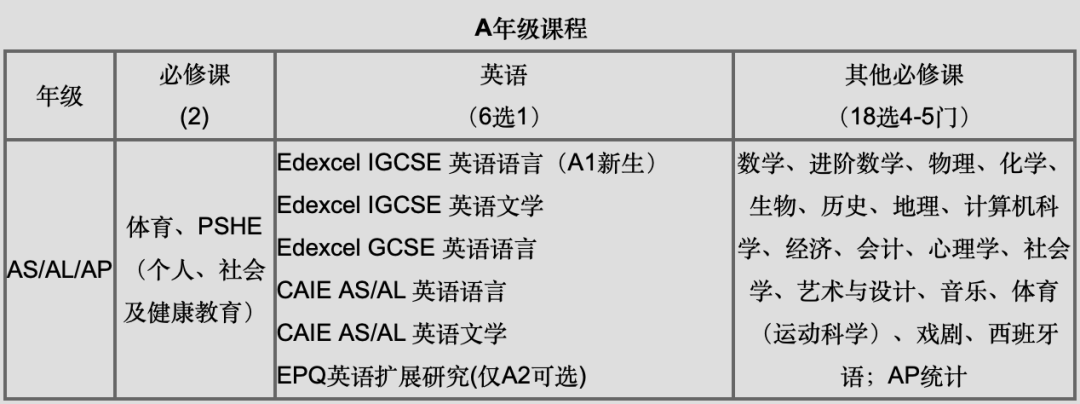 2022新生拿到深国交的Offer后，这些事情你必须要知道！  备考国交 第4张