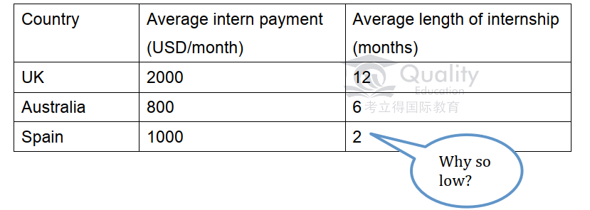 2022年5月29日深国交入学考情分析  备考国交 第15张