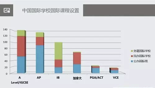 国际学校也分“流派”？英式vs美式，两大派系你选谁？  国际课程 国际学校 第1张