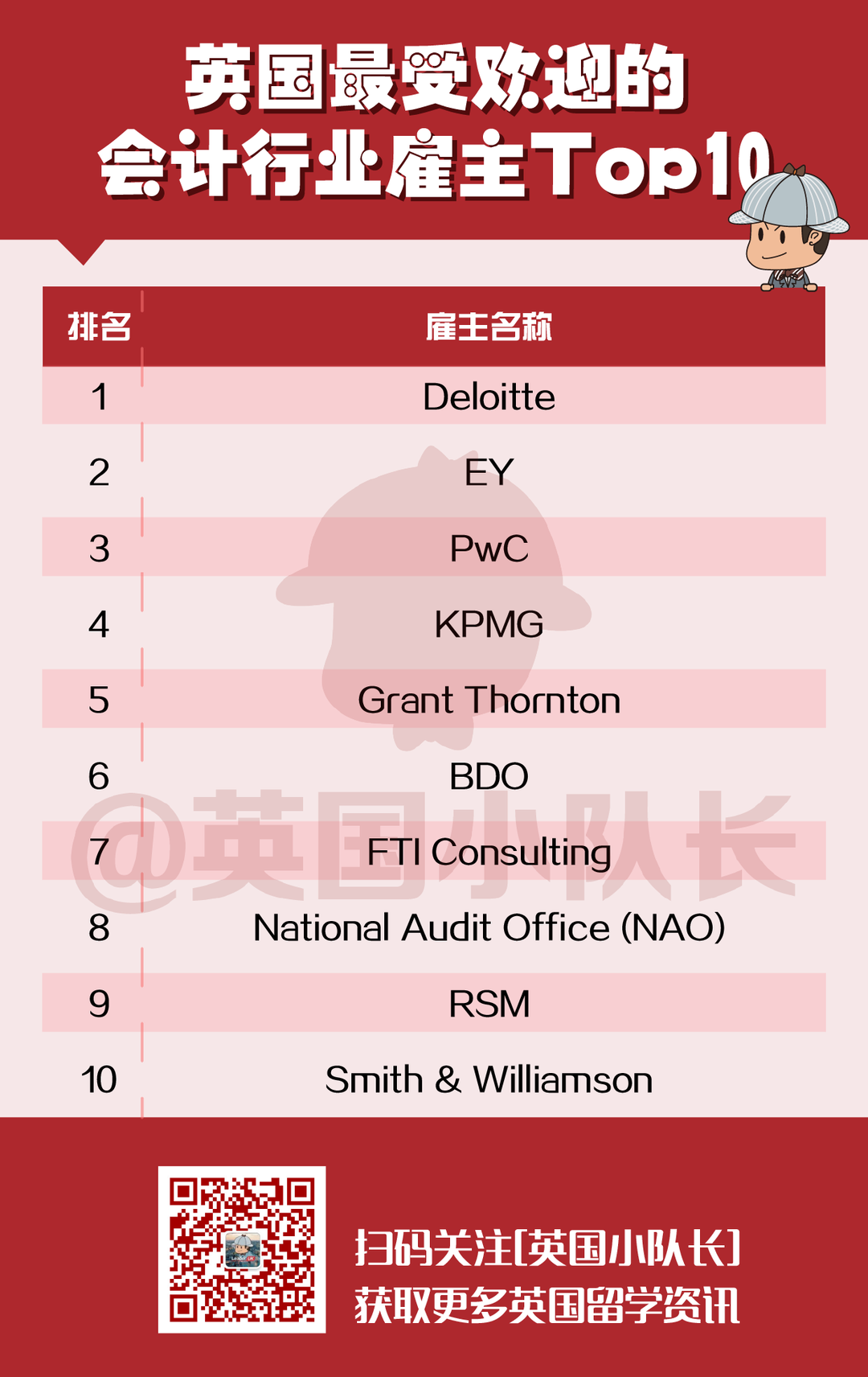 2022英国毕业生最爱的50家公司，都是哪些行业的？  数据 英国留学 费用 第4张