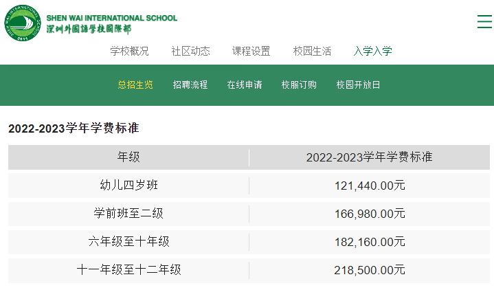 ​一年猛涨3万？国际学校家长：比起涨学费，我更怕学校明天会没了  费用 第3张