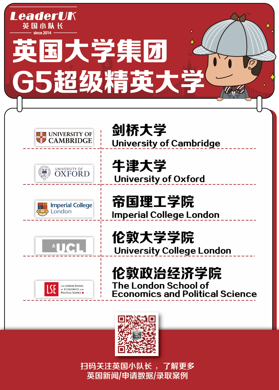 国内本科多少分能申英国Top大学？G5+Top20大学陆本成绩要求