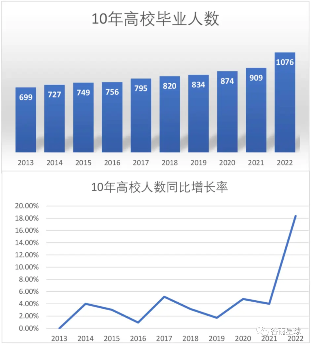 名校毕业10年后的收入真相，都藏在国内外就业数据报告里  留学 费用 第1张