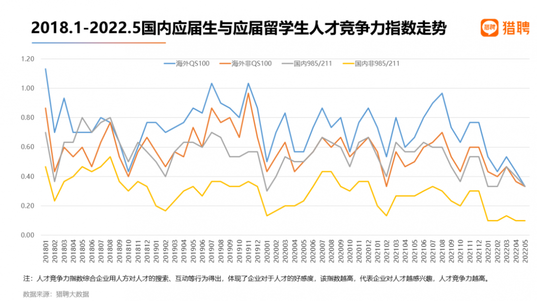 2022 海外应届留学生就业竞争力报告出炉！留学生回国就业出路在哪？