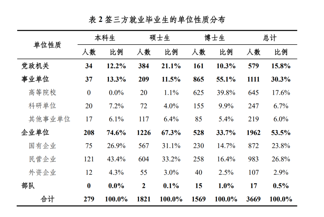 名校毕业10年后的收入真相，都藏在国内外就业数据报告里  留学 费用 第5张