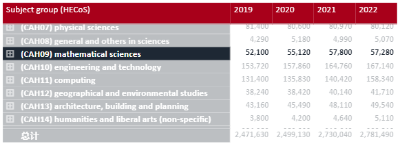 选学校还是选专业？英国这些大学，在专业领域堪比牛剑G5！  英国留学 留学 就业 费用 第9张