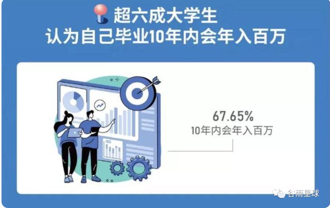 名校毕业10年后的收入真相，都藏在国内外就业数据报告里  留学 费用 第20张