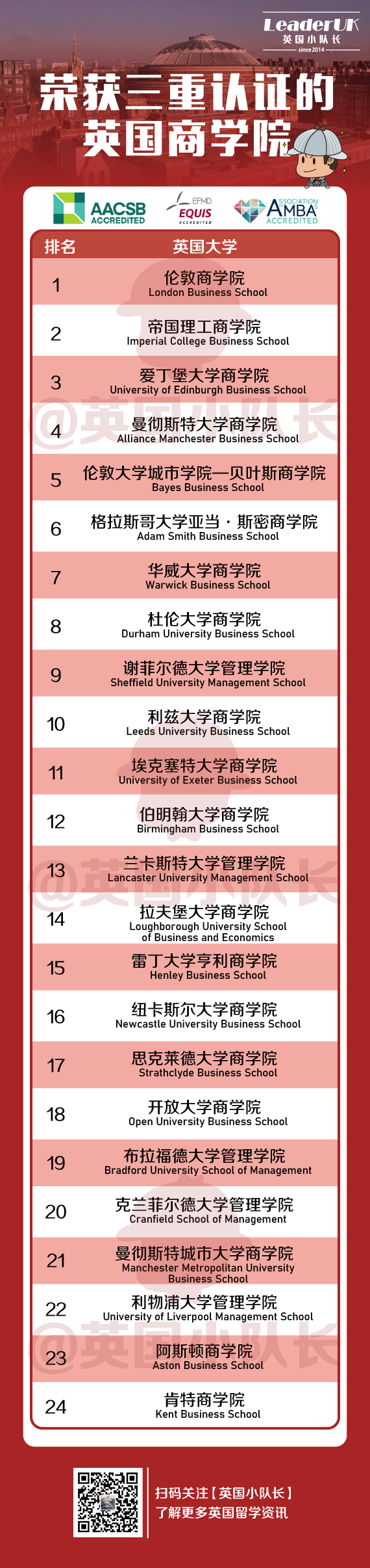 什么是三重认证？盘点英国24所世界前1%商学院