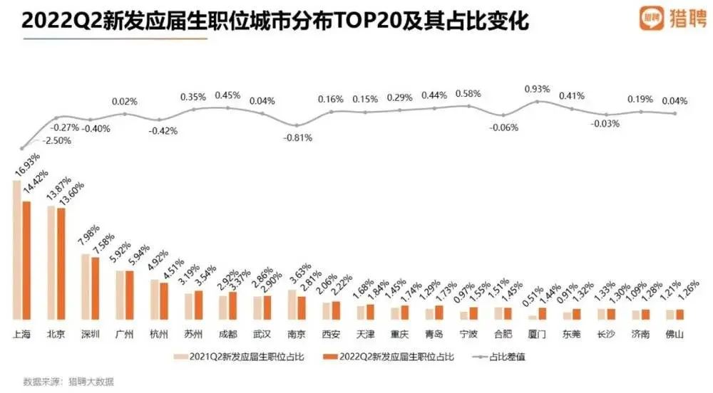 2022年，国内高薪的毕业生都去哪了？数据表明：通信行业平均年薪最高  就业 费用 第7张