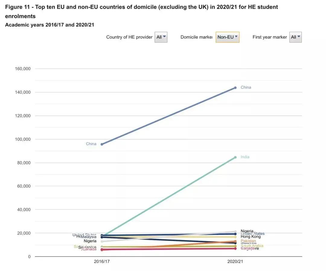 最受中国学生喜欢的TOP20英国大学出炉！UCL霸榜第一  数据 英国留学 第1张