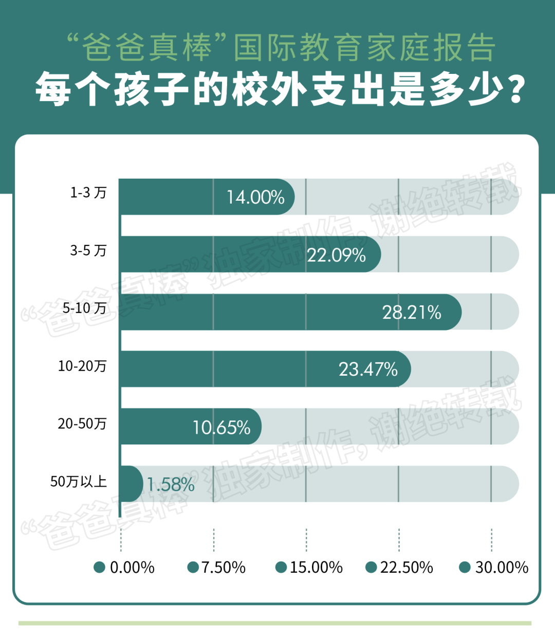 年入百万家庭教育报告：低龄留学暴涨136%，英美双双降温  数据 第31张