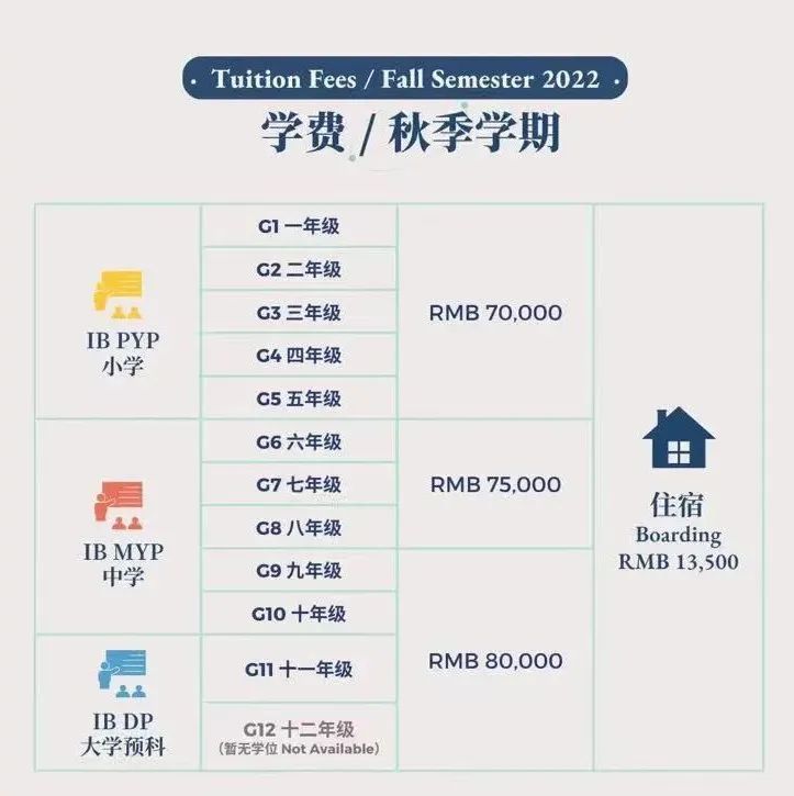 大湾区最全30+外籍校盘点，含身份&学费&招生要求  数据 国际学校 第59张