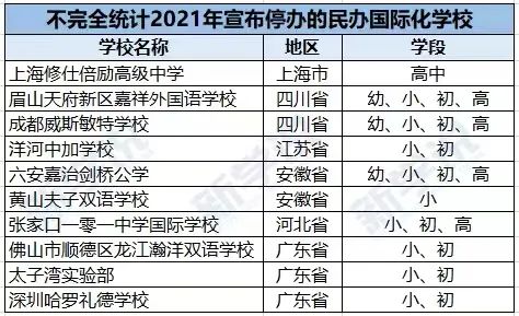 国际校一个孩子300万，学校却频频“暴雷”，教育真的是一门生意吗？  国际化教育理念 第9张