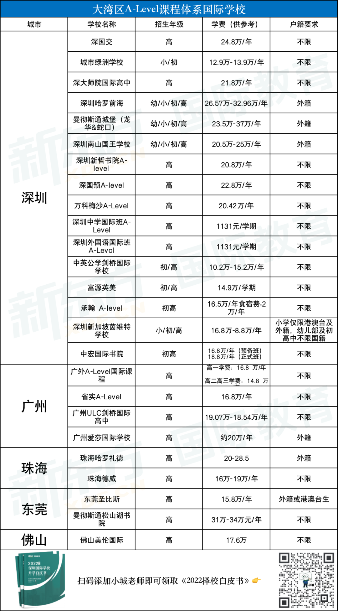 国际学校择校先选择课程！扒一扒国际课程“鄙视链”，谁才是王者？  留学 第10张